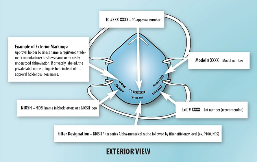 NIOSH Mask Rating Labels